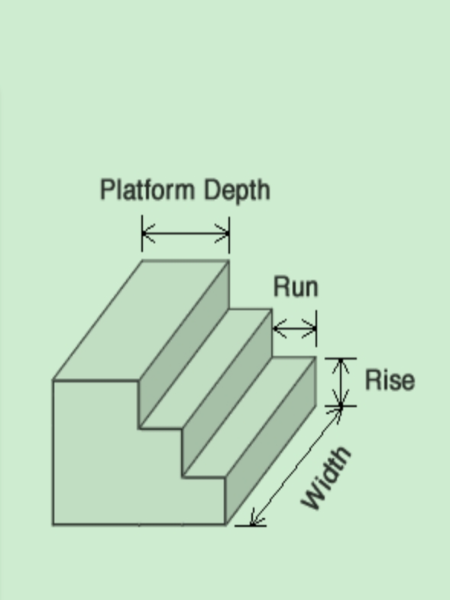 Steps diagram for concrete calculator